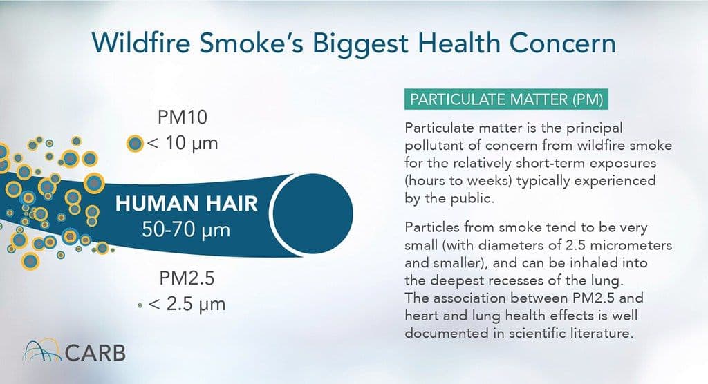 Incendios en Colombia: médicos advierten sobre los efectos del humo en la salud respiratoria y cardíaca