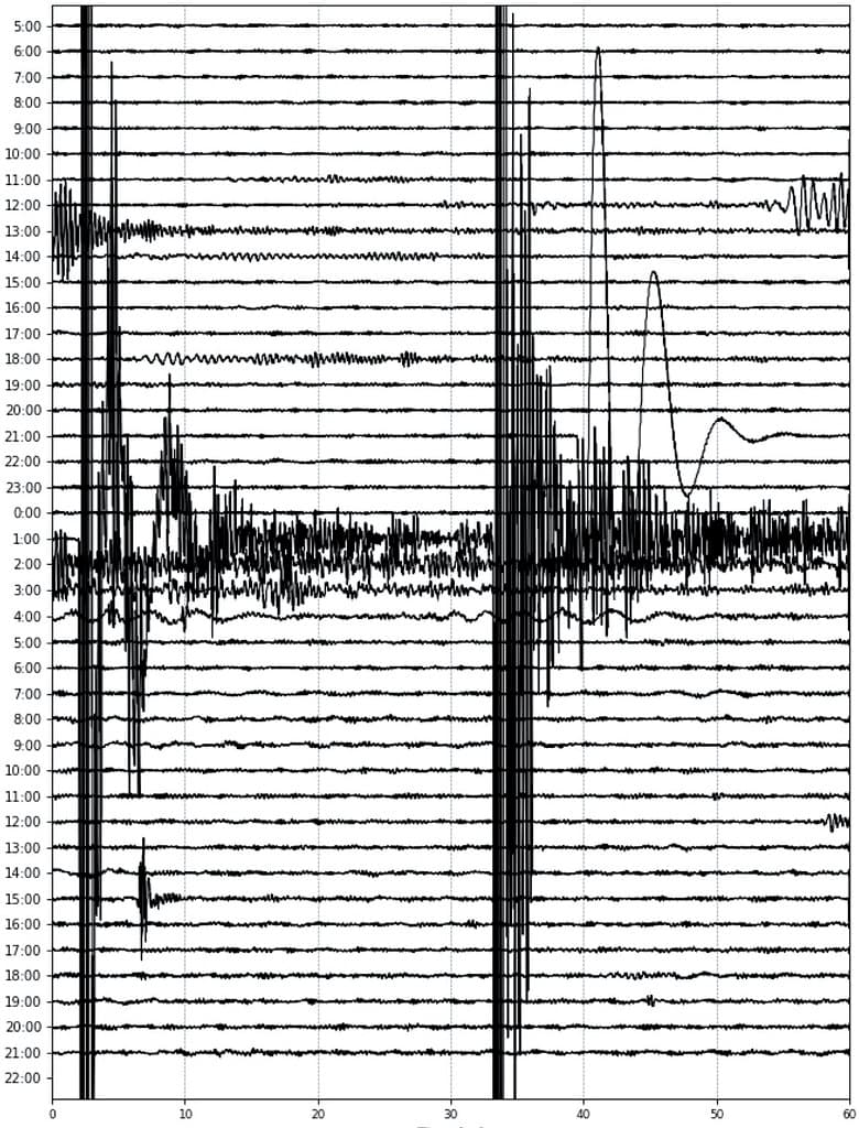 Perú registra un nuevo sismo de 4,6 grados frente a las costas de Lima